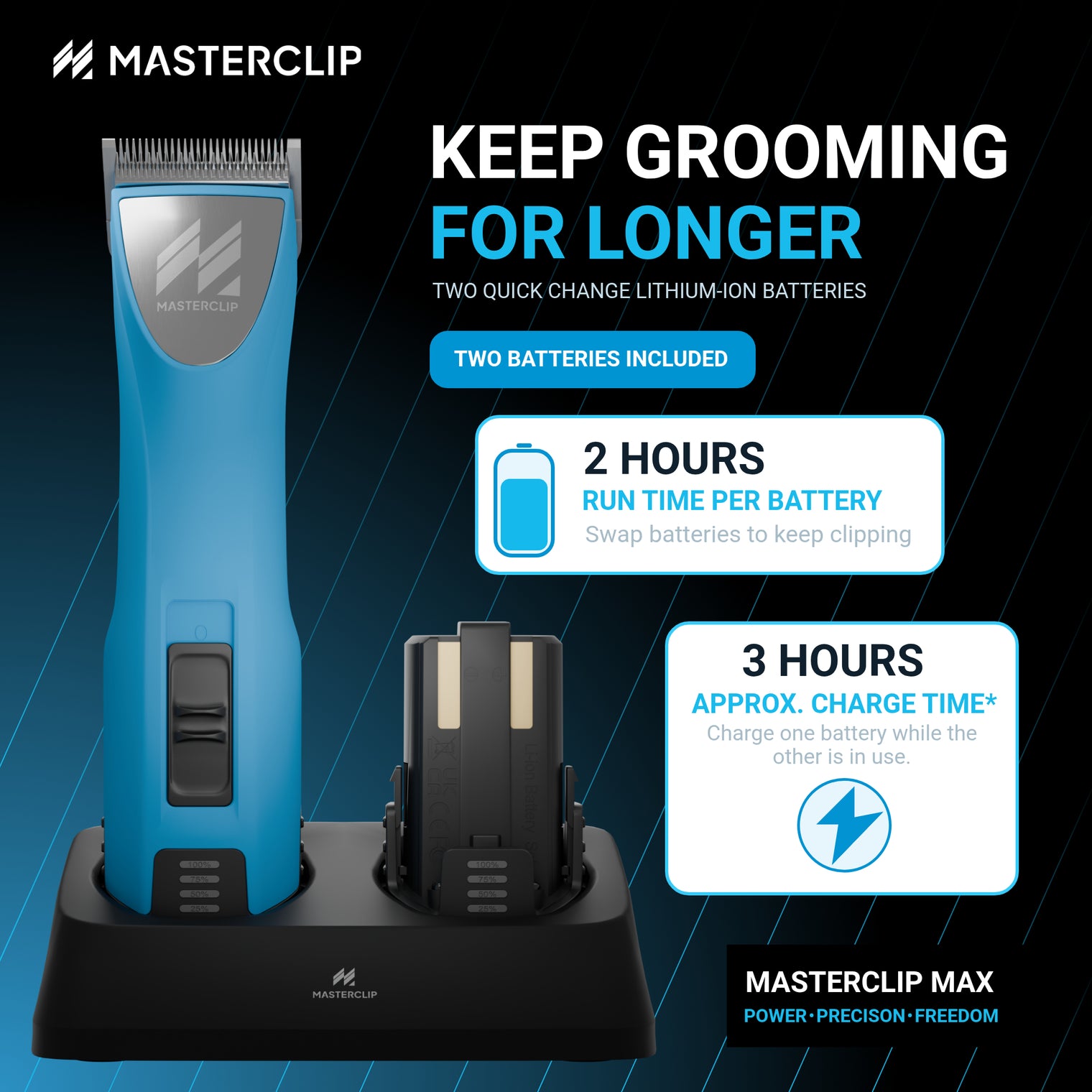 Masterclip MAX with two quick-change lithium-ion batteries: 2 hours run time per battery, 3 hours charge time